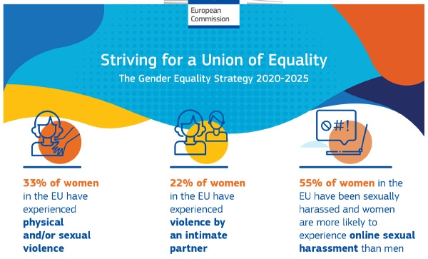 Strategia per la parità di genere: verso un&#039;Unione dell&#039;uguaglianza
